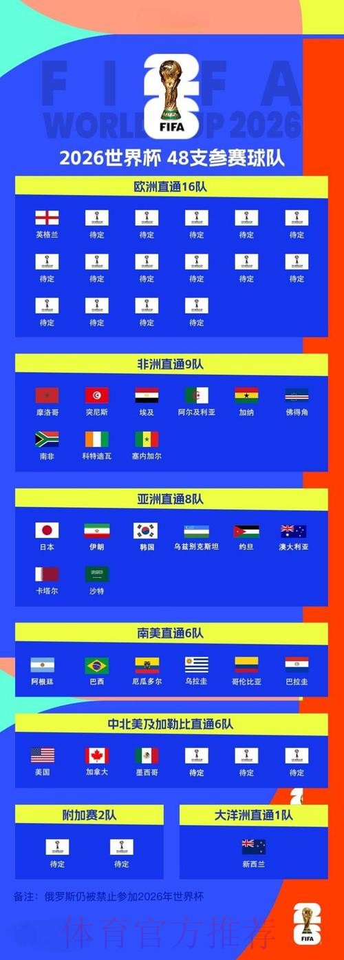2026世界杯外围最佳
