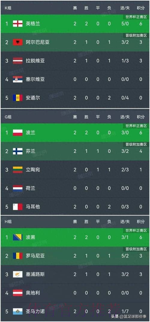 世界杯比分排行